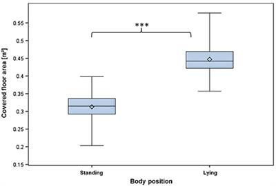 Do Pigs Have Adequate Space in Animal Transportation Vehicles?—Planimetric Measurement of the Floor Area Covered by Finishing Pigs in Various Body Positions